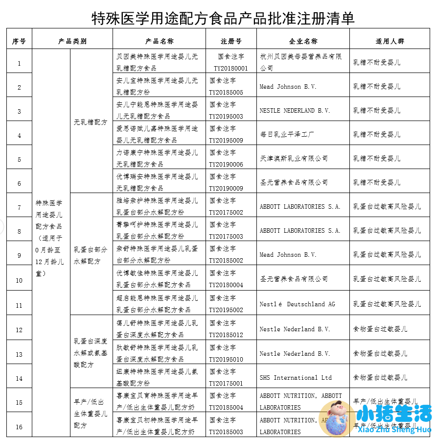 美庐奶粉事件曝光