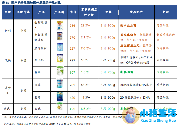 美庐奶粉事件曝光