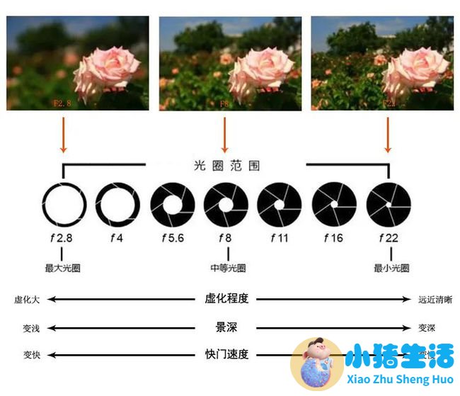 调曝光补偿
