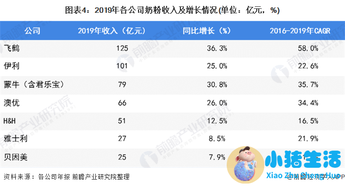 美庐奶粉事件曝光