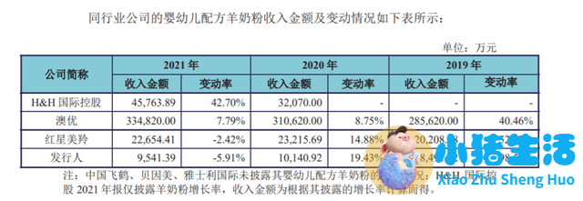 美庐奶粉事件曝光