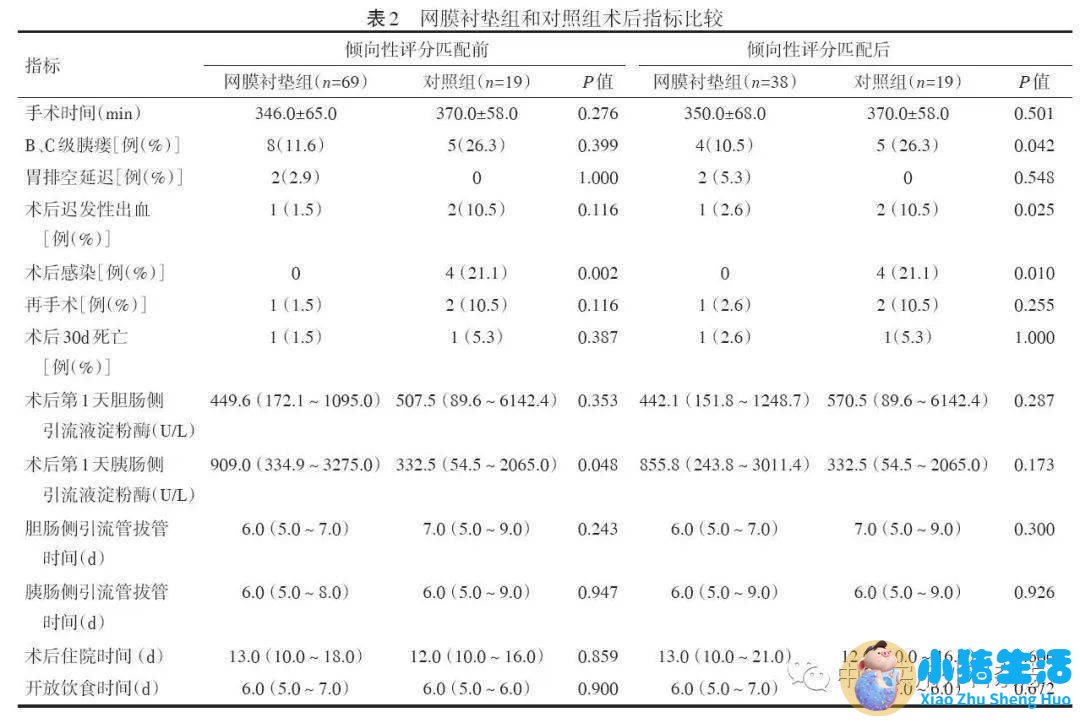 新生儿肠吻合术后喂养