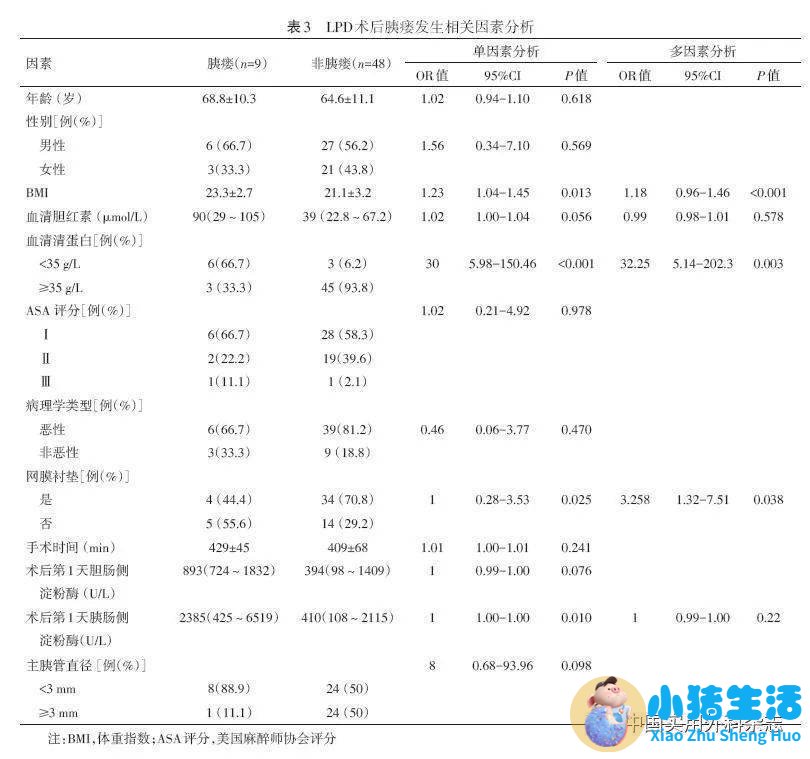 新生儿肠吻合术后喂养