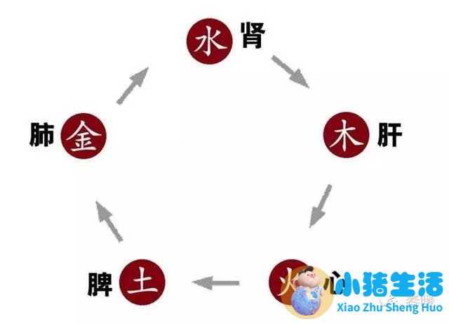 十二时辰养生及食物秋季如何养生