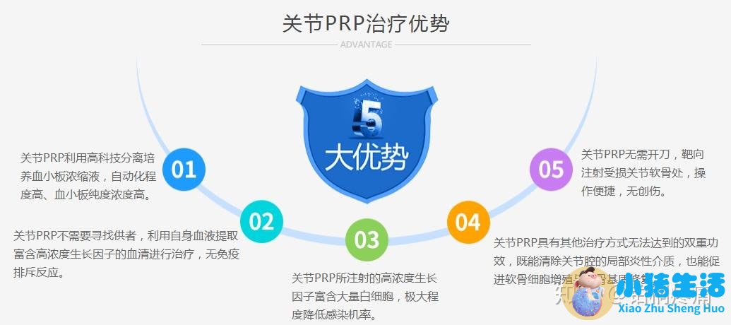 刃针微创治疗术