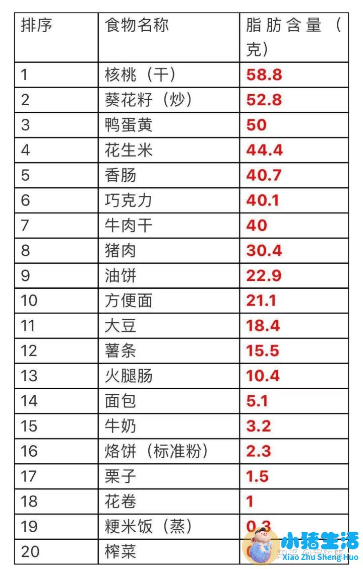 烧饼起酥用什么添加剂