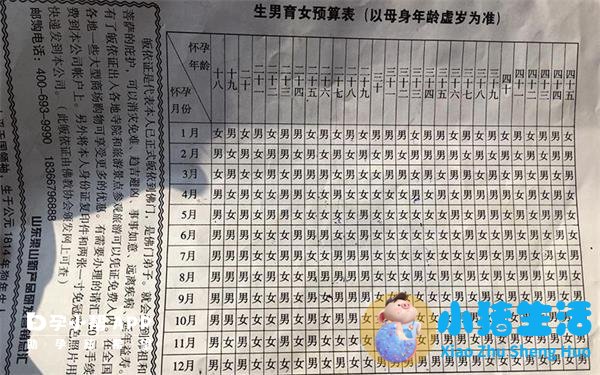 如何简单测怀孕土办法