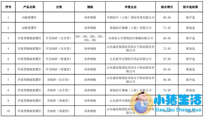 医改政策2023
