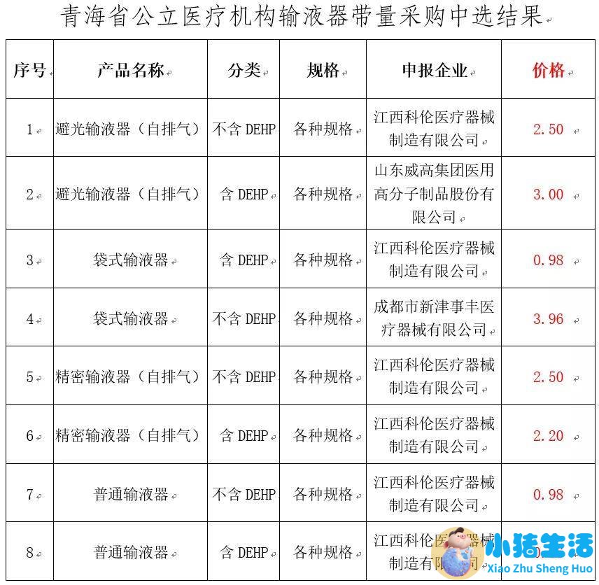 医改政策2023