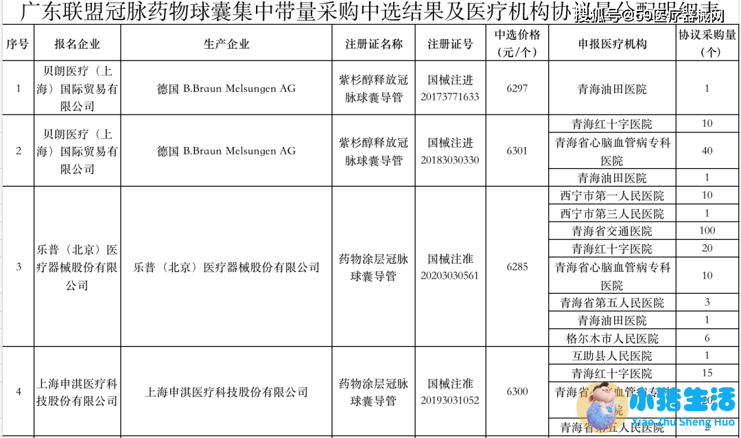 医改政策2023
