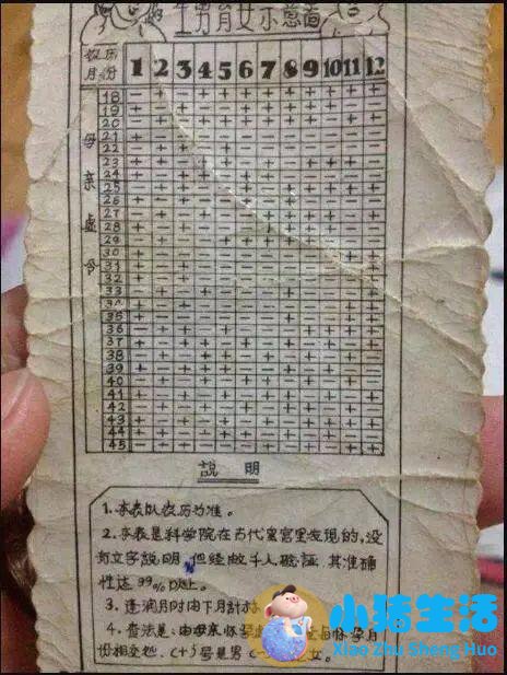 如何简单测怀孕土办法