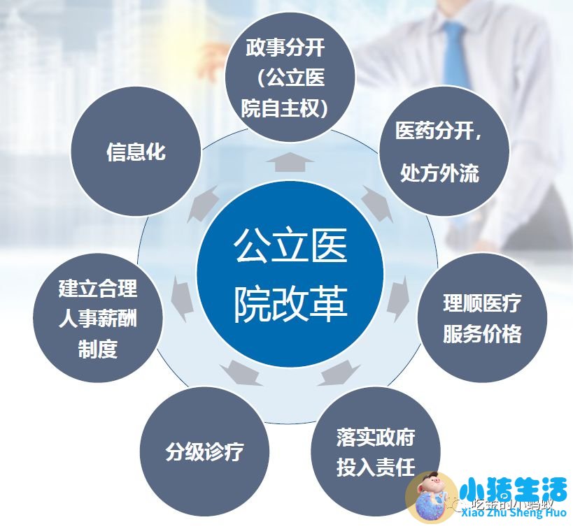 健康中国与深化医改