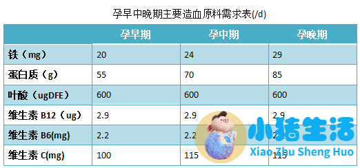 怀孕嗜中性粒细胞偏高