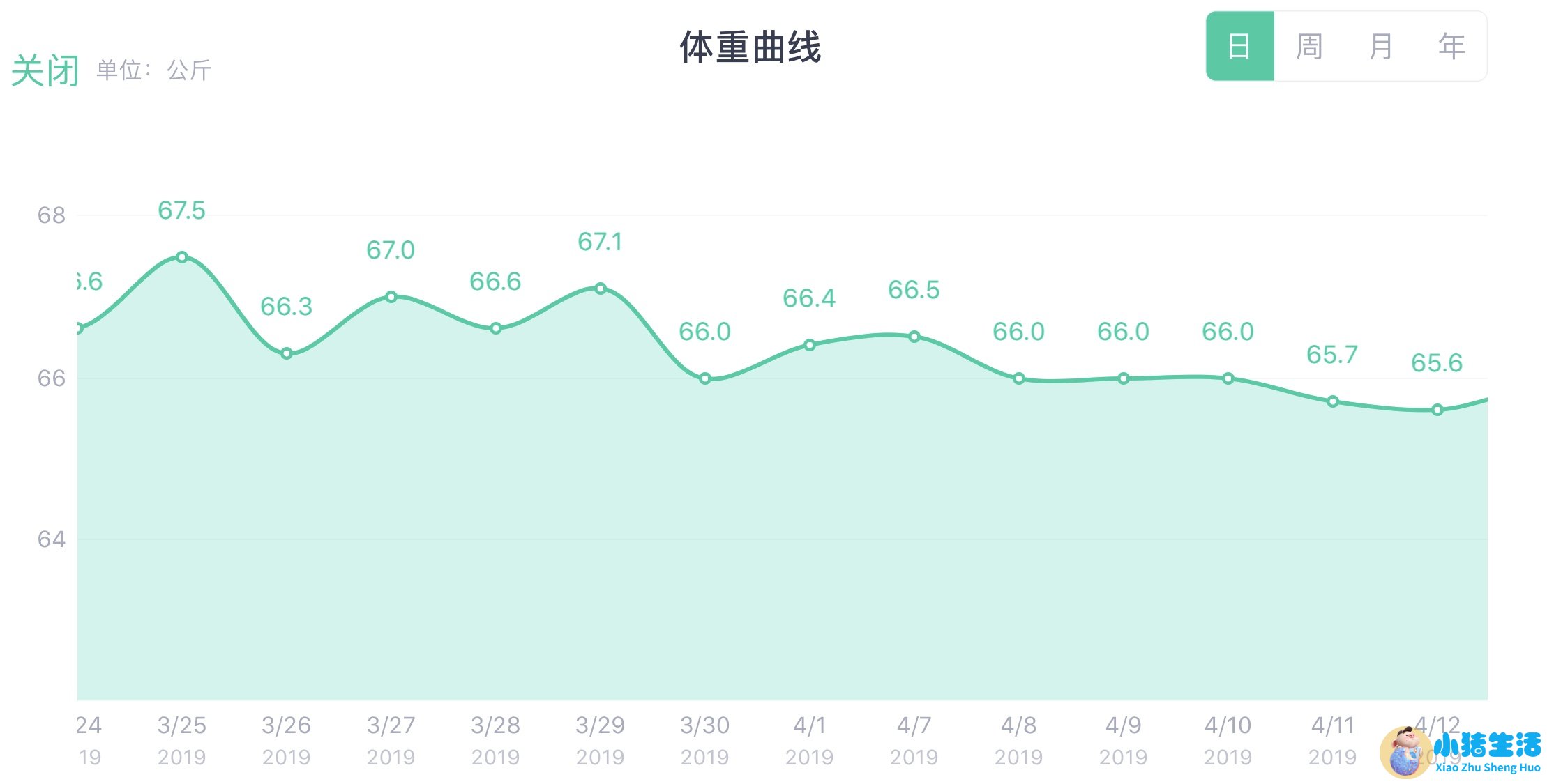 科学减肥原理是什么