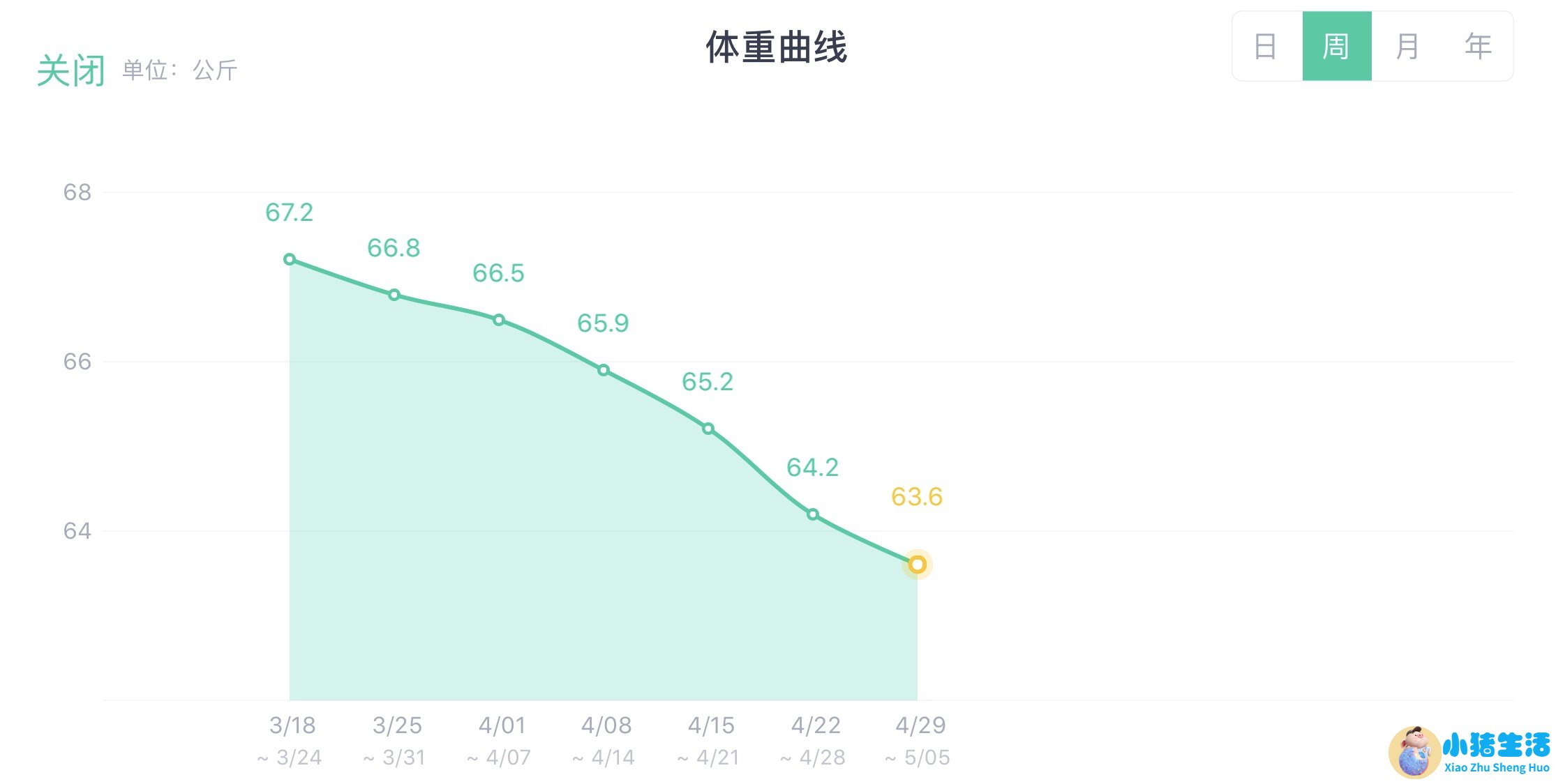 科学减肥原理是什么
