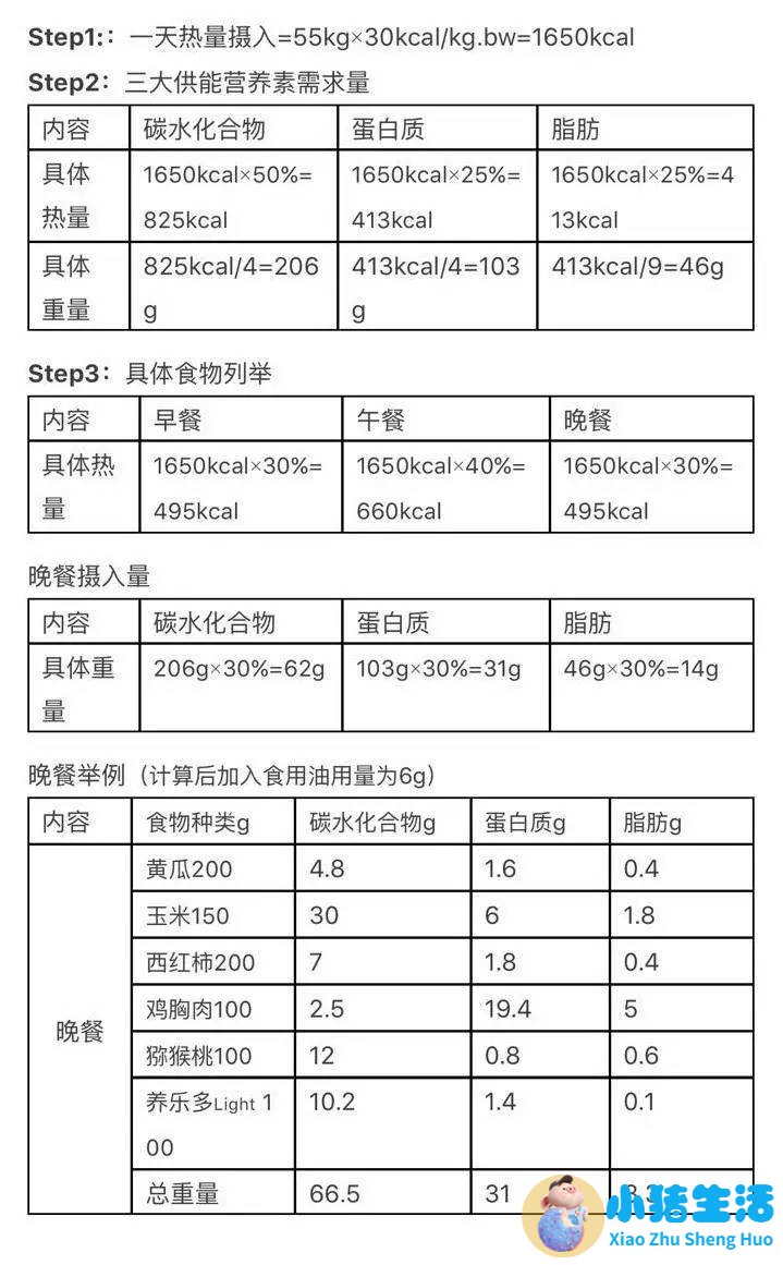 科学减肥原理是什么