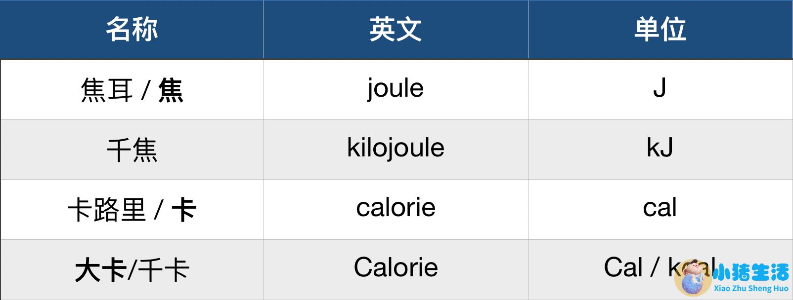 科学减肥原理是什么