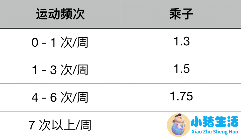科学减肥原理是什么