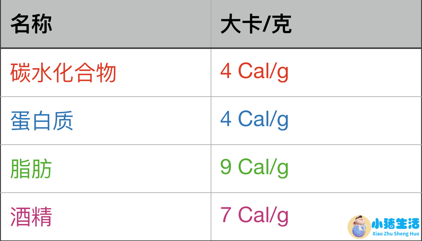 科学减肥原理是什么