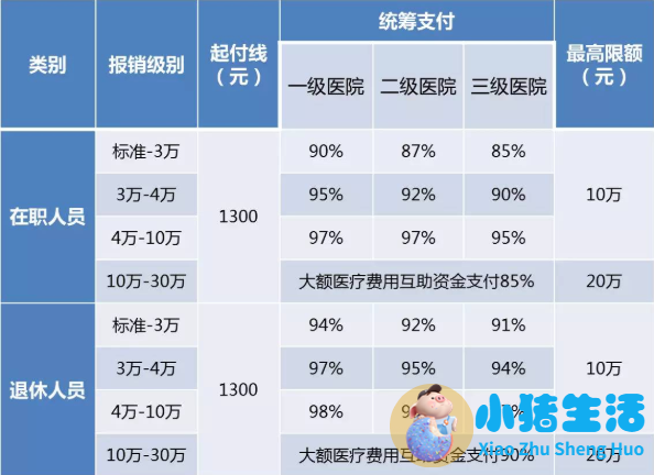 科学减肥一个月减30斤