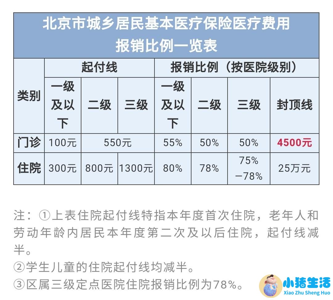 科学减肥一个月减30斤