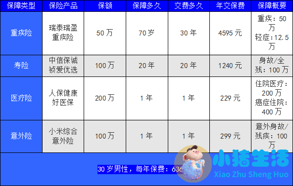 科学减肥一个月减30斤