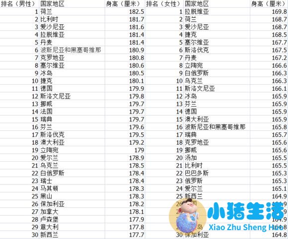 世界卫生组织 健康食品排行榜