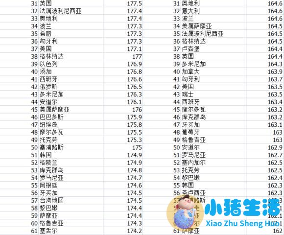 世界卫生组织 健康食品排行榜