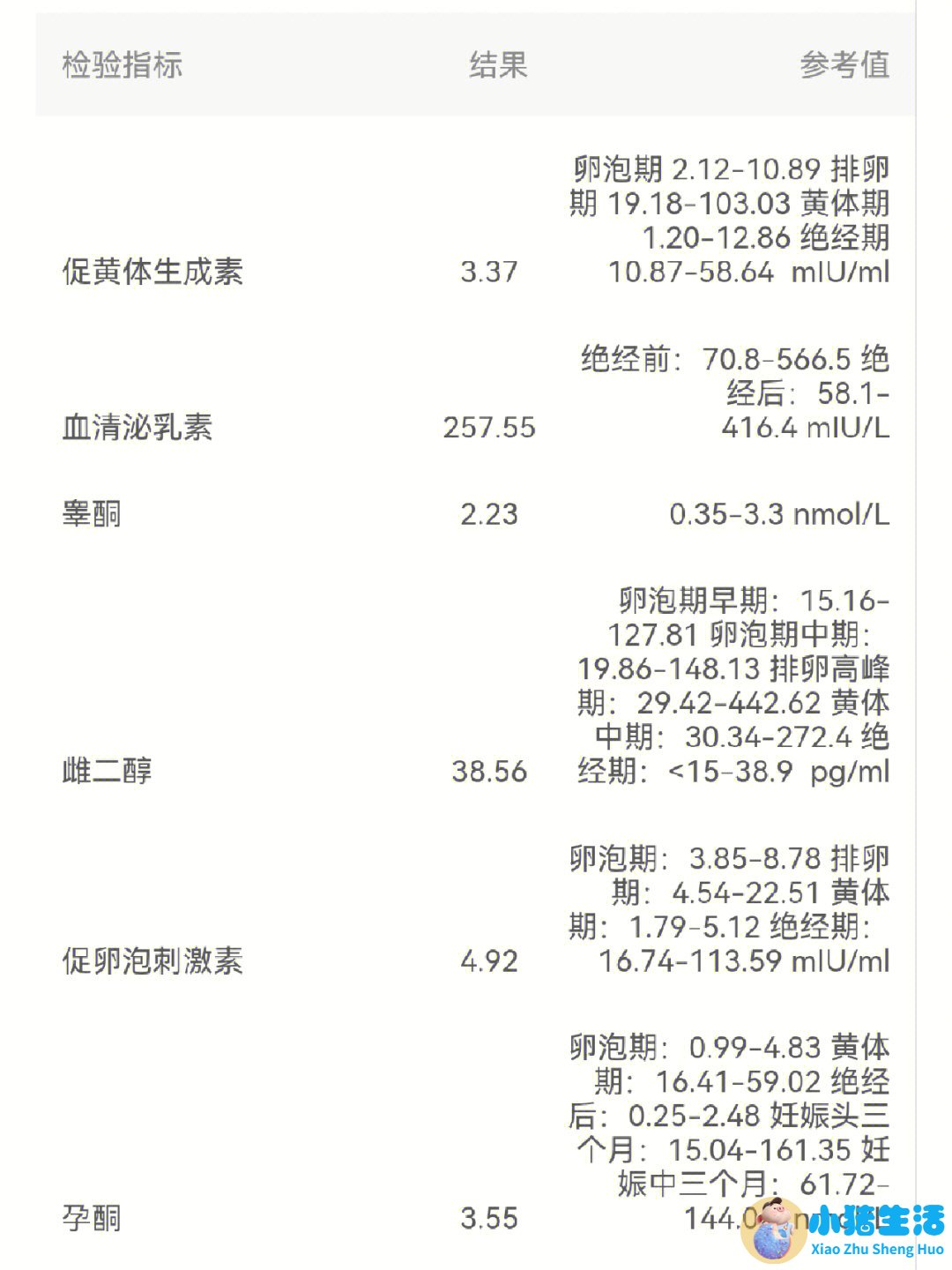 想做个身体全面检查