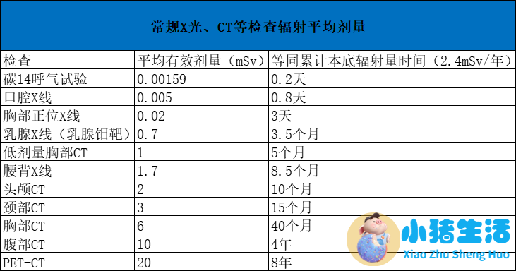 想做个身体全面检查