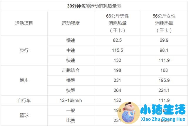 运动减肥瘦身方法