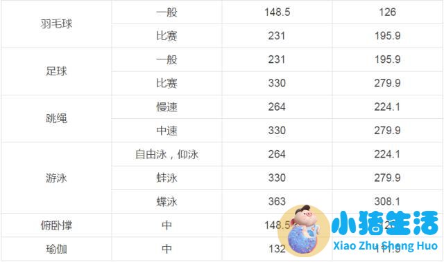 运动减肥瘦身方法