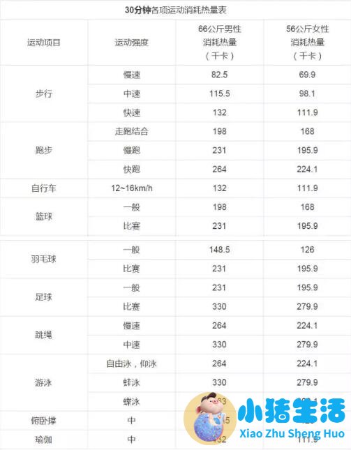 运动减肥瘦身方法