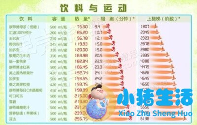 学生健康的减肥方法