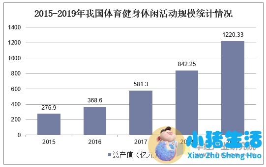<strong>体育旅游业的产品为消费者主要是满足其</strong>