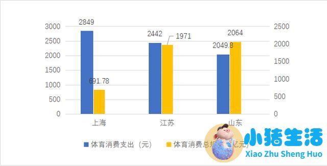 我国体育旅游客源市场有？