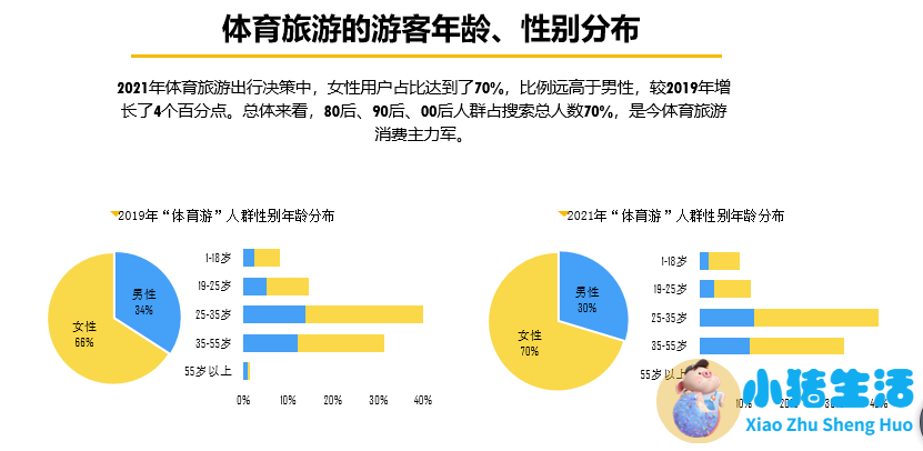 我国体育旅游客源市场有？
