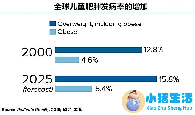 儿童科学减肥一本通:我不当小胖墩儿