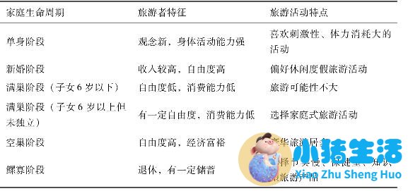 武汉市休闲旅游客源市场细分及规模分析