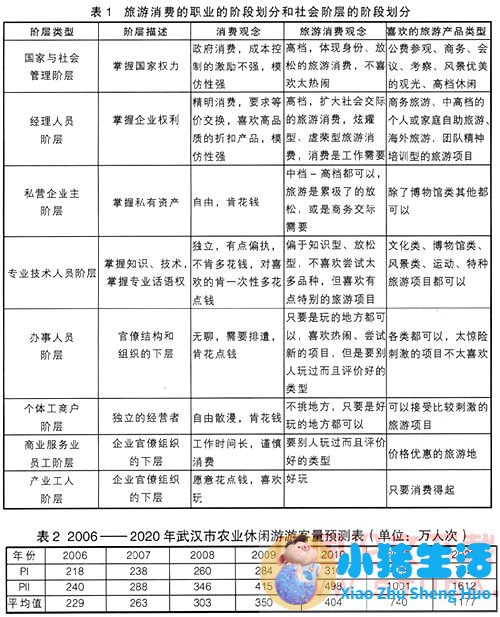 我国体育旅游客源市场有？