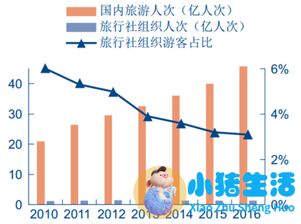 我国体育旅游客源市场有？