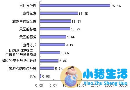 我国体育旅游客源市场有？