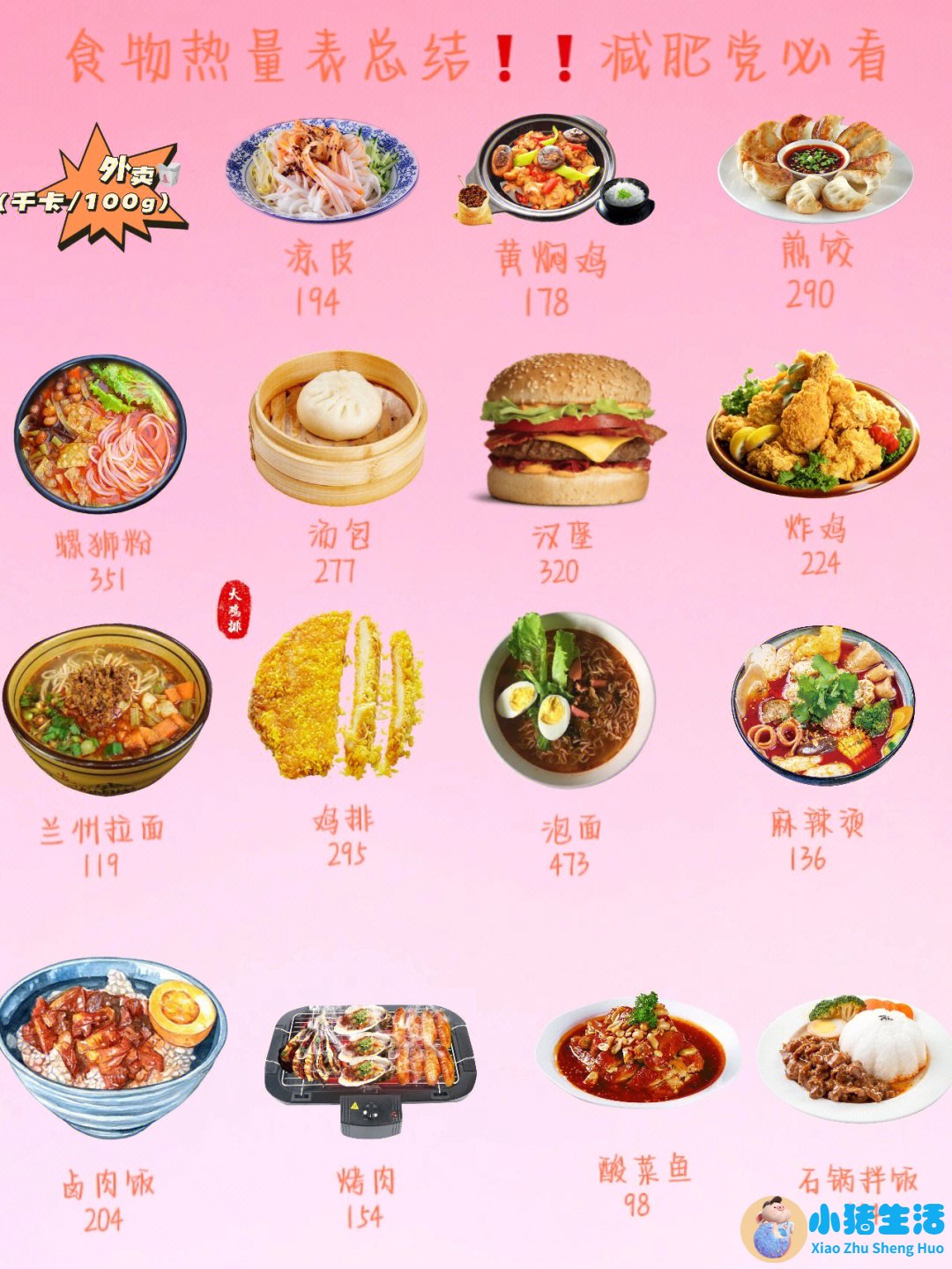 一篇文章，让你看懂常见的饮食减肥法
