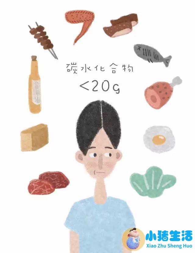 饮食减肥论文