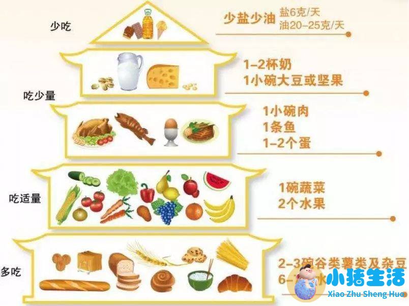 <strong>5：2饮食法：减肥好选择</strong>