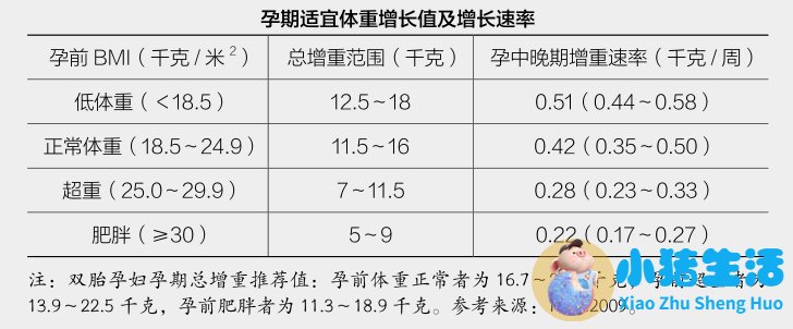 怀孕几周可以测试出来