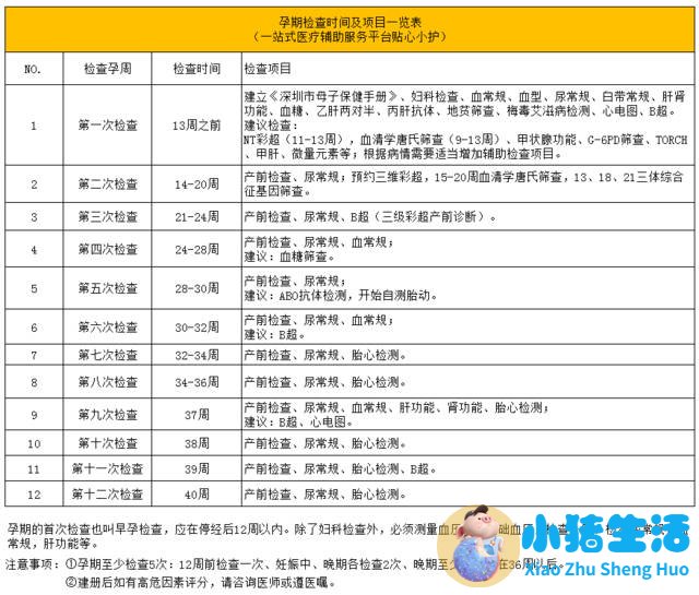 怀孕几周可以测试出来