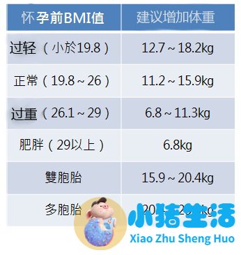 怀孕几周可以测试出来