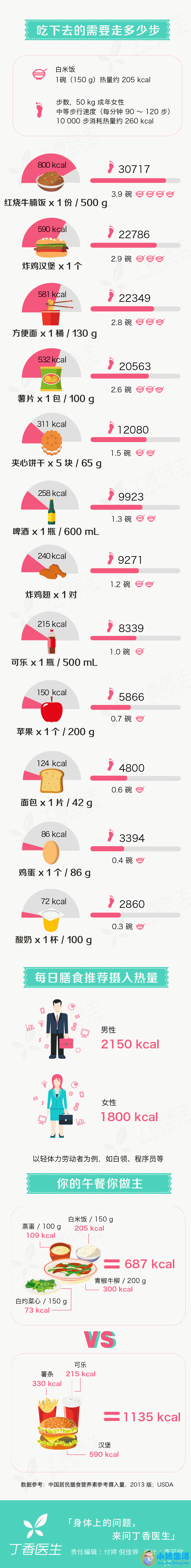 运动减肥计划表