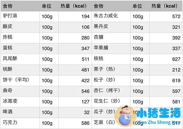 运动减肥计划表
